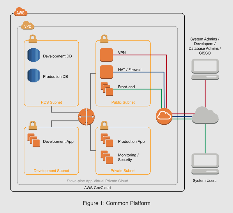 Case-Study-NOAA-CONFIDENTIAL-PROPRIETARY